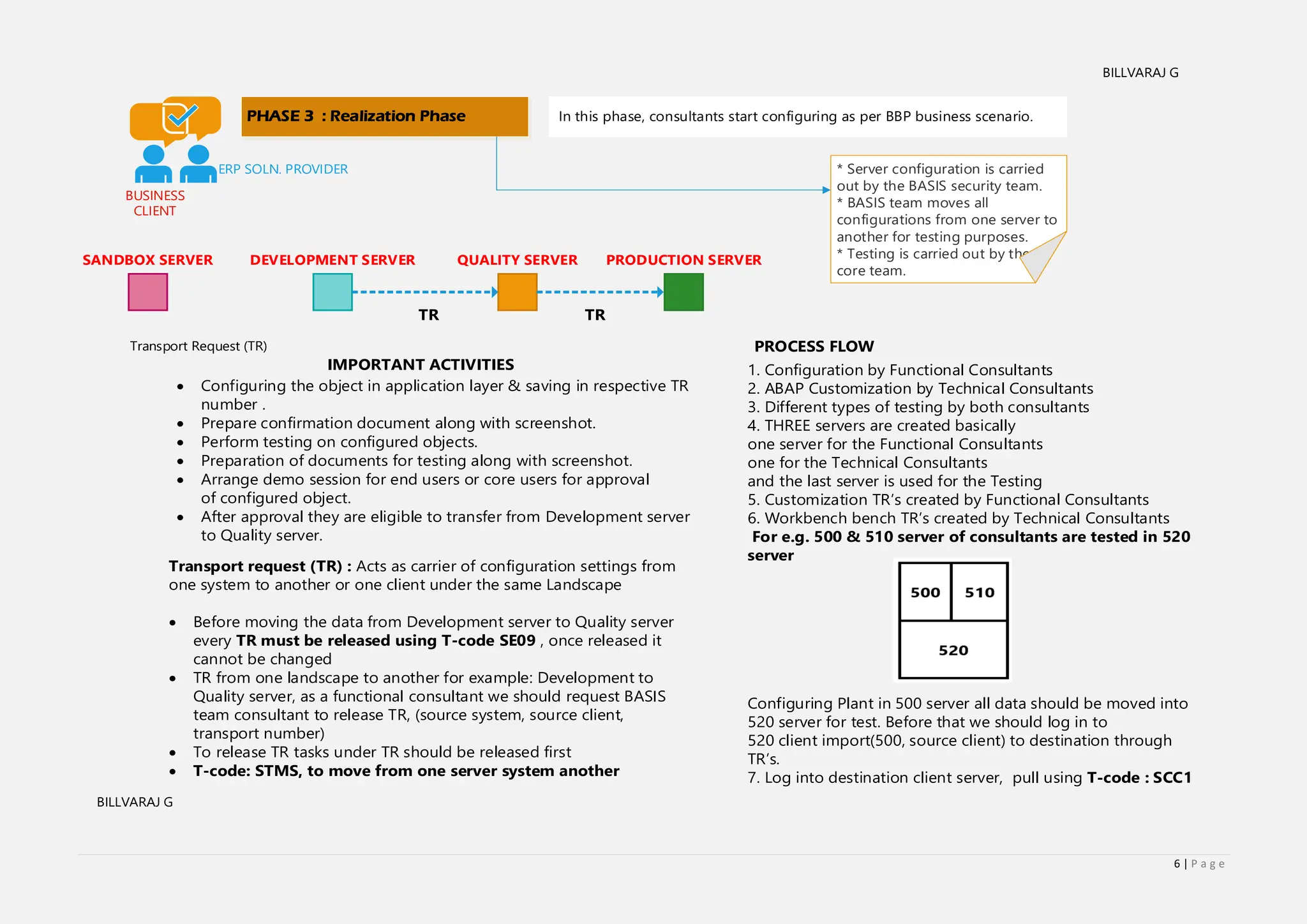 6 | P a g e
BUSINESS
CLIENT
ERP SOLN. PROVIDER
PHASE 3 : Realization Phase
Transport request (TR) : Acts as carrier of configuration settings from
one system to another or one client under the same Landscape
 Before moving the data from Development server to Quality server
every TR must be released using T-code SE09 , once released it
cannot be changed
 TR from one landscape to another for example: Development to
Quality server, as a functional consultant we should request BASIS
team consultant to release TR, (source system, source client,
transport number)
 To release TR tasks under TR should be released first
 T-code: STMS, to move from one server system another
* Server configuration is carried
out by the BASIS security team.
* BASIS team moves all
configurations from one server to
another for testing purposes.
* Testing is carried out by the
core team.
In this phase, consultants start configuring as per BBP business scenario.
IMPORTANT ACTIVITIES
PROCESS FLOW
1. Configuration by Functional Consultants
2. ABAP Customization by Technical Consultants
3. Different types of testing by both consultants
4. THREE servers are created basically
one server for the Functional Consultants
one for the Technical Consultants
and the last server is used for the Testing
5. Customization TR s created by Functional Consultants
6. Workbench bench TR s created by Technical Consultants
For e.g. 500 & 510 server of consultants are tested in 520
server
Configuring Plant in 500 server all data should be moved into
520 server for test. Before that we should log in to
520 client import(500, source client) to destination through
TR s.
7. Log into destination client server, pull using T-code : SCC1
SANDBOX SERVER DEVELOPMENT SERVER QUALITY SERVER PRODUCTION SERVER
TR TR
Transport Request (TR)
 Configuring the object in application layer & saving in respective TR
number .
 Prepare confirmation document along with screenshot.
 Perform testing on configured objects.
 Preparation of documents for testing along with screenshot.
 Arrange demo session for end users or core users for approval
of configured object.
 After approval they are eligible to transfer from Development server
to Quality server.
BILLVARAJ G
BILLVARAJ G
 