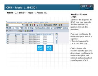 My Name
My Company
ICMS – Tabela J_1BTXIC1
Tabela – J_1BTXIC1 – Regra – ( Acesso 98 )
BIC0
ICVA
BIF0
ICFR
Atualizar Valores
ICMS
Definição das alíquotas de
ICMS com base na região
fiscal do emissor e do
receptor derivada dos
processos;
Para cada combinação de
emissor/receptor, indicar o
seguinte:
- Taxa do imposto (%)
- ICMS do frete (%)
Caso o sistema não
encontre entradas para uma
determinada combinação de
emissor / receptor, será
utilizada a alíquota default
gravada para o ICMS;
 