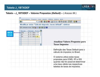 My Name
My Company
Tabela J_1BTXDEF
BIC0
ICVA
Atualizar Valores Propostos para
Taxas Impostos
Definição das Taxas Default para o
cálculo de impostos no Brasil.
O sistema utiliza estas taxas
propostas para ICMS, IPI e ISS
quando não for possível determinar
uma taxa válida nas respectivas
tabelas de taxas de impostos;
Tabela – J_1BTXDEF – Valores Propostos (Default) – ( Acesso 99 )
 