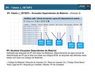 My Name
My Company
IPI – Tabela J_1BTXIP2
IPI: Tabela J_1BTXIP2 – Exceções Dependentes de Material – (Acesso 5)
BIP0
IPVA
BIP1
IPBS
BIPP
IPIP BIP2
IPOB
BLIP
IPLW
IPI: Atualizar Exceções Dependentes do Material
Definição das alíquotas de IPI com base nos Materiais. Diferentemente da regra normal de
determinação de IPI que é feita com base nos códigos NCM, as alíquotas são definidas nesta
tabela com base nos códigos de Materiais;
> Código do Material / Alíquota do Imposto (%) / Base do imposto (%) / Código Outra Base /
Texto Legal de IPI / Alíquota por Unidade / Moeda / Nº de Unidades
 