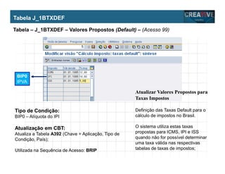 My Name
My Company
Tabela J_1BTXDEF
BIP0
IPVA
Tabela – J_1BTXDEF – Valores Propostos (Default) – (Acesso 99)
Tipo de Condição:
BIP0 – Alíquota do IPI
Atualização em CBT:
Atualiza a Tabela A392 (Chave = Aplicação, Tipo de
Condição, País);
Utilizada na Sequência de Acesso: BRIP
Atualizar Valores Propostos para
Taxas Impostos
Definição das Taxas Default para o
cálculo de impostos no Brasil.
O sistema utiliza estas taxas
propostas para ICMS, IPI e ISS
quando não for possível determinar
uma taxa válida nas respectivas
tabelas de taxas de impostos;
 