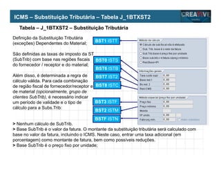 My Name
My Company
Definição da Substituição Tributária
(exceções) Dependentes do Material;
São definidas as taxas de imposto da ST
(SubTrib) com base nas regiões fiscais
do fornecedor / receptor e do material;
Além disso, é determinada a regra de
cálculo válida. Para cada combinação
de região fiscal de fornecedor/receptor e
de material (opcionalmente, grupo de
clientes SubTrib), é necessário indicar
um período de validade e o tipo de
cálculo para a Subs.Trib:
> Nenhum cálculo de SubTrib.
> Base SubTrib é o valor da fatura. O montante da substituição tributária será calculado com
base no valor da fatura, incluindo o ICMS. Neste caso, entrar uma taxa adicional (em
porcentagem) como montante de fatura, bem como possíveis reduções.
> Base SubTrib é o preço fixo por unidade;
ICMS – Substituição Tributária – Tabela J_1BTXST2
Tabela – J_1BTXST2 – Substituição Tributária
BST0 ISTS
BST6 ISTB
BST7 IST2
BST8 ISTC
BST3 ISTF
BST2 ISTM
BSTF ISTN
BST1 ISTT
 