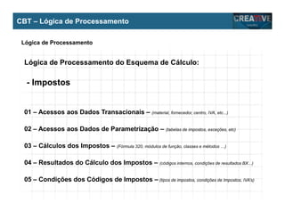 My Name
My Company
Lógica de Processamento do Esquema de Cálculo:
- Impostos
01 – Acessos aos Dados Transacionais – (material, fornecedor, centro, IVA, etc...)
02 – Acessos aos Dados de Parametrização – (tabelas de impostos, exceções, etc)
03 – Cálculos dos Impostos – (Fórmula 320, módulos de função, classes e métodos …)
04 – Resultados do Cálculo dos Impostos – (códigos internos, condições de resultados BX...)
05 – Condições dos Códigos de Impostos – (tipos de impostos, condições de Impostos, IVA’s)
CBT – Lógica de Processamento
Lógica de Processamento
 