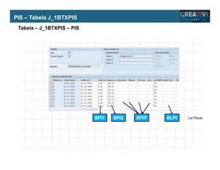 My Name
My Company
PIS – Tabela J_1BTXPIS
BPI2 BPIP
Tabela – J_1BTXPIS – PIS
BLPI Lei Fiscal
BPI1
 