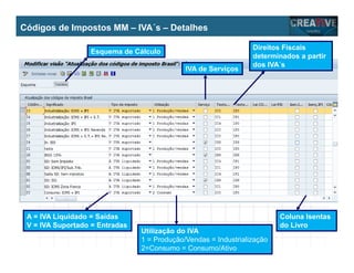 My Name
My Company
Códigos de Impostos MM – IVA´s – Detalhes
Esquema de Cálculo
A = IVA Liquidado = Saídas
V = IVA Suportado = Entradas
Utilização do IVA
1 = Produção/Vendas = Industrialização
2=Consumo = Consumo/Ativo
IVA de Serviços
Direitos Fiscais
determinados a partir
dos IVA´s
Coluna Isentas
do Livro
 
