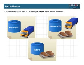 My Name
My Company
Dados Mestres
Fornecedor
Registro Info
Material
Campos relevantes para a Localização Brasil nos Cadastros de MM
 