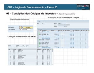 My Name
My Company
05 – Condições dos Códigos de Impostos – (Itipos de impostos, IVA´s)
CBT – Lógica de Processamento – Passo 05
Condições do IVA no Pedido de Compra
IVA do Pedido de Compra
Condições do IVA ativadas na J1BTAX
 