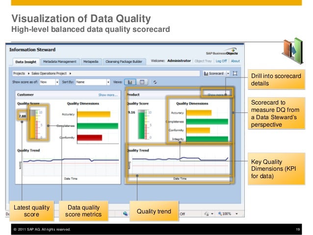 define kpi