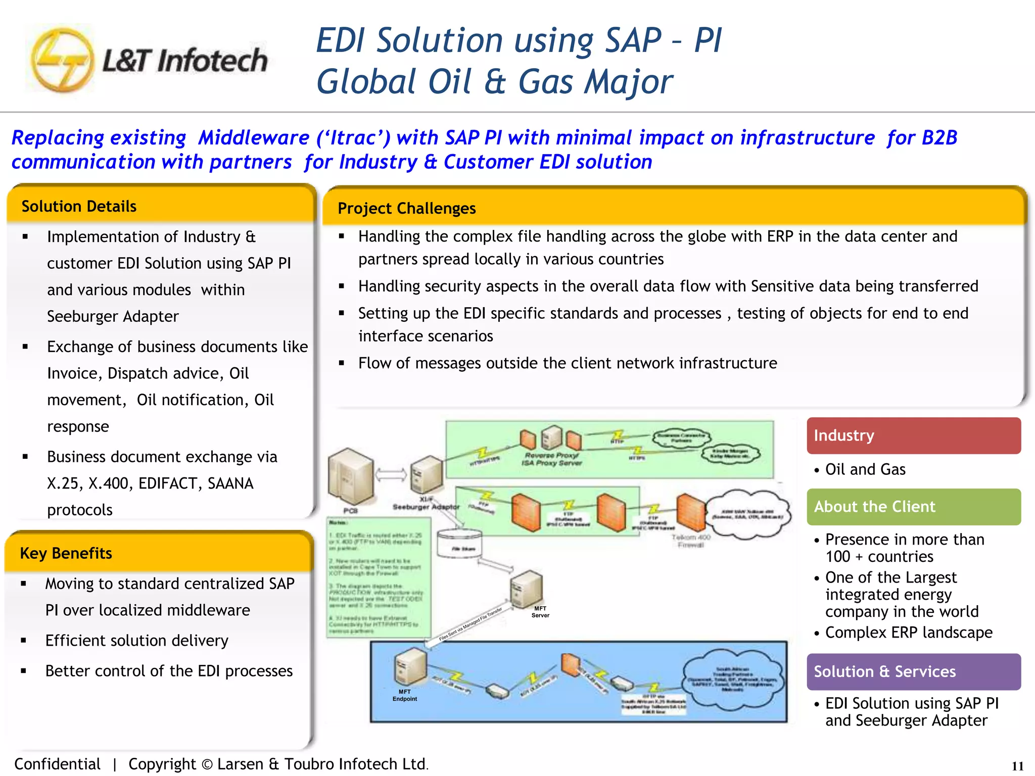 EDI Solution using SAP – PIGlobal Oil & Gas MajorReplacing existing  Middleware (‘Itrac’) with SAP PI with minimal impact on infrastructure  for B2B communication with partners  for Industry & Customer EDI solution Solution DetailsImplementation of Industry & customer EDI Solution using SAP PI and various modules  within Seeburger Adapter