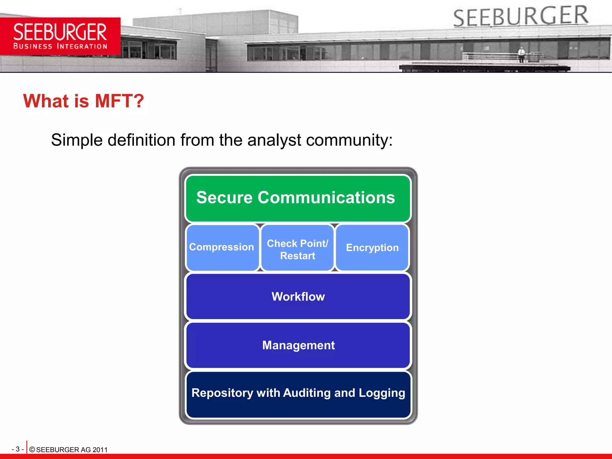 What is MFT?  Simple definition from the analyst community:Secure CommunicationsCheck Point/RestartCompressionEncryptionWorkflowManagementRepository with Auditing and Logging