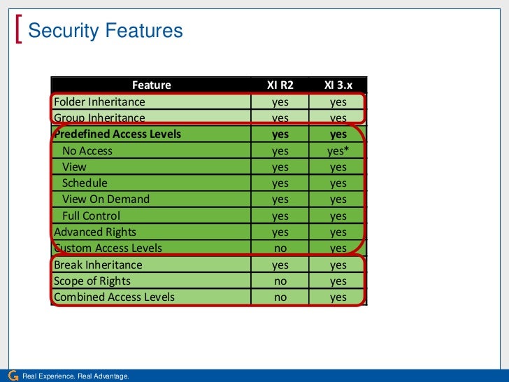 Sap inside track_2011_marks_sap_business_objects_security