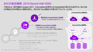 Copyright © 2019 Accenture. All rights reserved. 11
Copyright © 2019 Accenture. All rights reserved.
11
Digital Boardroom(ダッシュボード) / BI(分析・可視化)
/ Planning(予算・計画) の実装
• 意思決定をサポートするダッシュボード
• チャートやレポートの作成
• 予算管理、配賦・展開、バージョン管理
Predictive(予測分析・機械学習)の機能拡大
• Smart Assist機能：Smart Insight, Smart Discovery等
• Smart predict機能：回帰,分類,時系列
拡張性(Extensibility)の追求
• 各SAP製品/非SAP製品との連携を強化
• Analytics Designer(API経由アプリ開発)の機能拡大
埋込性(Embeddability)の追求
• 他のSAP Cloud製品の共通分析プラットフォーム
SACの製品戦略 (2019 Second Half~2020)
今後SACは、既存機能のUpdateに加えて、Extensibility(拡張性)とEmbeddability(埋込性)を追求する。SACは各
SAP製品/非SAP製品との連携を強化し、他のSAP Cloud製品の共通分析プラットフォームとなる。
Embeddability(埋込性)
Extensibility(拡張性)
 引用04： SAP TechEd 2019, AIN103_Integrating SAP Analytics Cloud in SAP Applications, P11
Ariba
S/4
Cloud
SAC
SAC SAC
API
 