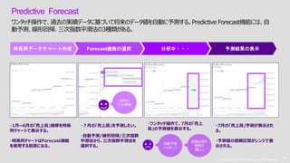 Copyright © 2019 Accenture. All rights reserved. 19
Copyright © 2019 Accenture. All rights reserved.
19
Predictive Forecast
ワンタッチ操作で、過去の実績データに基づいて将来のデータ値を自動に予測する。Predictive Forecast機能には、自
動予測、線形回帰、三次指数平滑法の3種類がある。
・1月~6月の「売上高」推移を時系
列チャートで表示する。
・時系列チャートはForecast機能
を使用する前提になる。
・７月の「売上高」を予測したい。
・自動予測/線形回帰/三次指数
平滑法から、三次指数平滑法を
選択する。
・ワンタッチ操作で、7月の「売上
高」の予測値を表示する。
・7月の「売上高」予測が表示され
る。
・予測値の信頼区間がレンジで表
示される。
時系列データチャート作成 Forecast機能の選択 予測結果の表示分析中・・・
自動予測
って何・・?
信頼区間の
解釈が
難しい
操作は
とても簡単
 