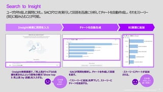 Copyright © 2019 Accenture. All rights reserved. 20
Copyright © 2019 Accenture. All rights reserved.
20
Search to Insight
ユーザが作成した質問に対し、SACがクエリを実行して回答を迅速に分析してチャートを自動作成し、それをストーリー
(BI)に組み込むことが可能。
Insight検索に質問を入力 チャートを自動生成 BI画面に追加
・Insight検索画面で、「売上高がトップ5の店
舗を表示せよ」という意味の構文「Show top
5 売上高 by 店舗」を入力する。
・SACが質問を解析し、チャートを作成して回答
を返す。
・「ストーリーに追加」を押下して、ストーリーに
チャートを追加する。
・ストーリーにチャートが追加
される。
日本語
対応
ASAP・・
日本語
対応したら
楽々開発！
 
