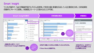 Copyright © 2019 Accenture. All rights reserved. 21
Copyright © 2019 Accenture. All rights reserved.
21
Smart Insight
ワンタッチ操作で、SACが機械学習アルゴリズムを使用して特定の値に影響を及ぼしている主要因を分析。分析結果を
自動的にチャートに変換し、BI画面(ストーリー)に組み込むことが可能。
Smart Insightを実行 分析結果の表示 詳細表示
・店舗の売上高チャートにて
「Add Smart Insight」を選択する。
・女性が「店舗」ごとの売上に貢献していることがわかる。
・「View More」を選択する。
・女性以外にも、20代やワイ
ンが売り上げに影響している
ことが瞬時にわかる。
ノンバイアス
の分析が
可能に！！
平均ライン
まで表示して
くれる！
 