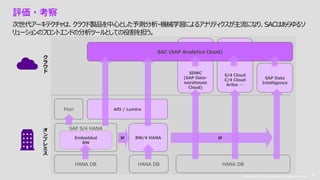 Copyright © 2019 Accenture. All rights reserved. 30
Copyright © 2019 Accenture. All rights reserved.
30
評価・考察
次世代アーキテクチャは、クラウド製品を中心とした予測分析・機械学習によるアナリティクスが主流になり、SACはあらゆるソ
リューションのフロントエンドの分析ツールとしての役割を担う。
ク
ラ
ウ
ド
オ
ン
プ
レ
ミ
ス
SAP S/4 HANA
BW/4 HANAEmbedded
BW
Fiori AfO / Lumira
HANA DB HANA DB
IF
SDWC
(SAP Data-
warehouse
Cloud)
S/4 Cloud
C/4 Cloud
Ariba・・・
SAP Data
Intelligence
HANA DB
IF
SAC (SAP Analytics Cloud)
 