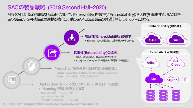 次世代analytics製品のsap Analytics Cloud Sac ってなんなの どうなの