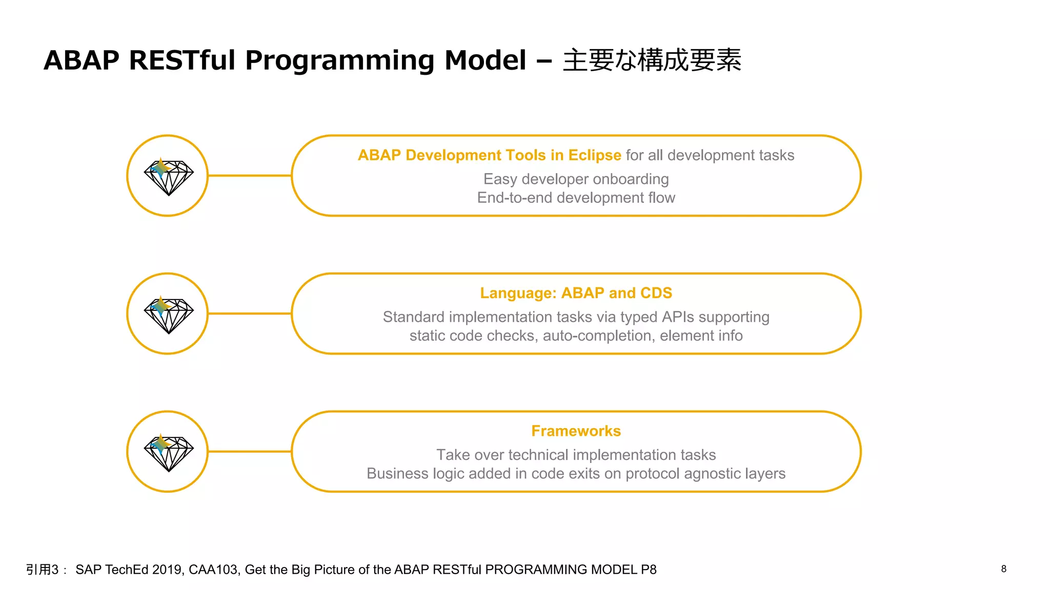 ABAPも進化が止まらない! ABAP RESTful Programming Model | PPT