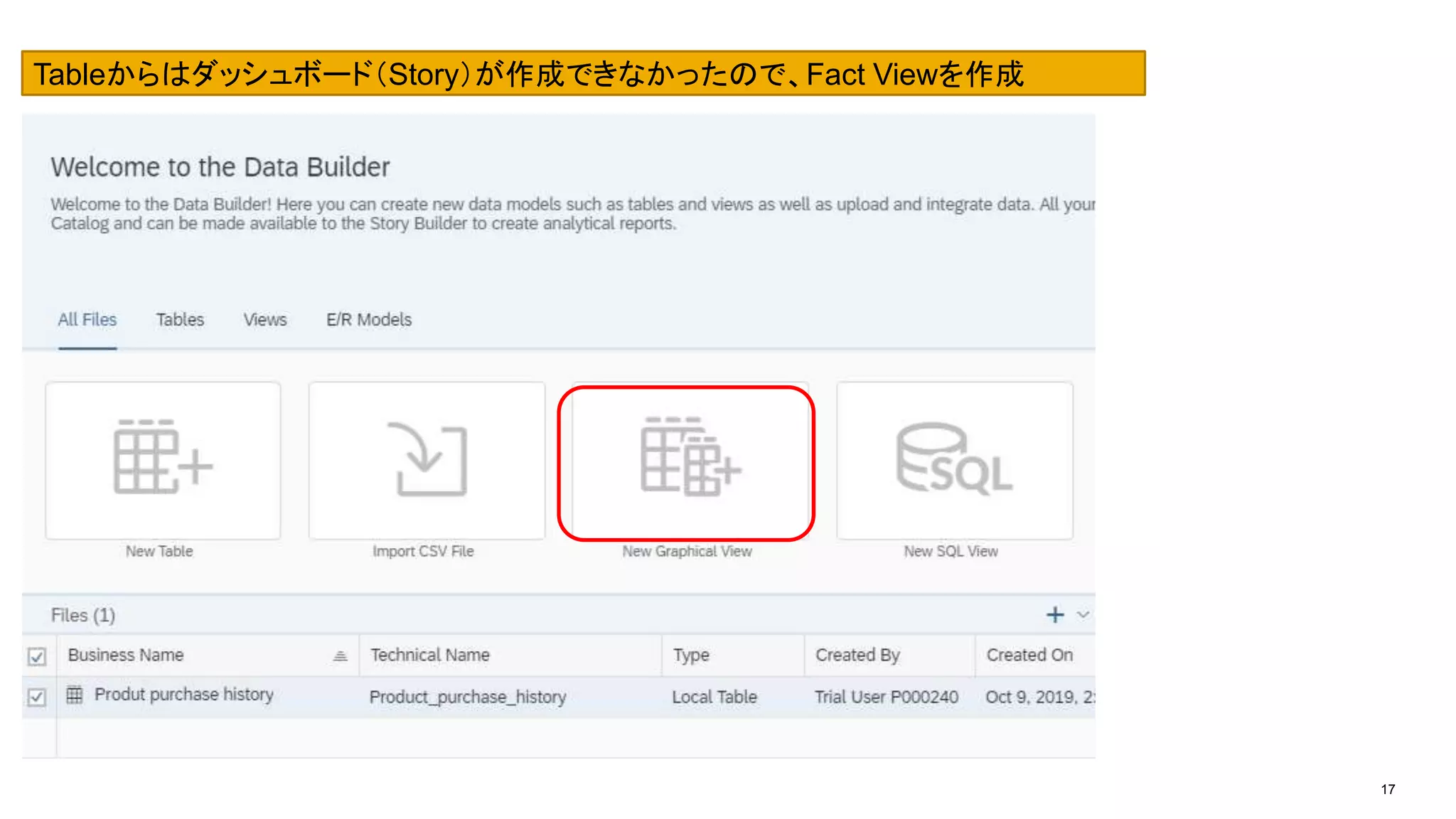 17
Tableからはダッシュボード（Story）が作成できなかったので、Fact Viewを作成
 