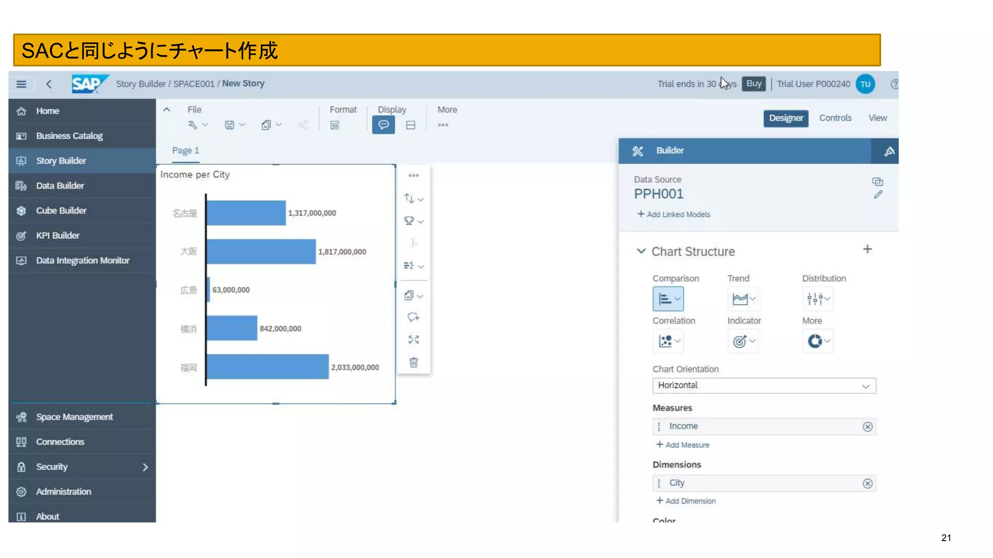 21
SACと同じようにチャート作成
 