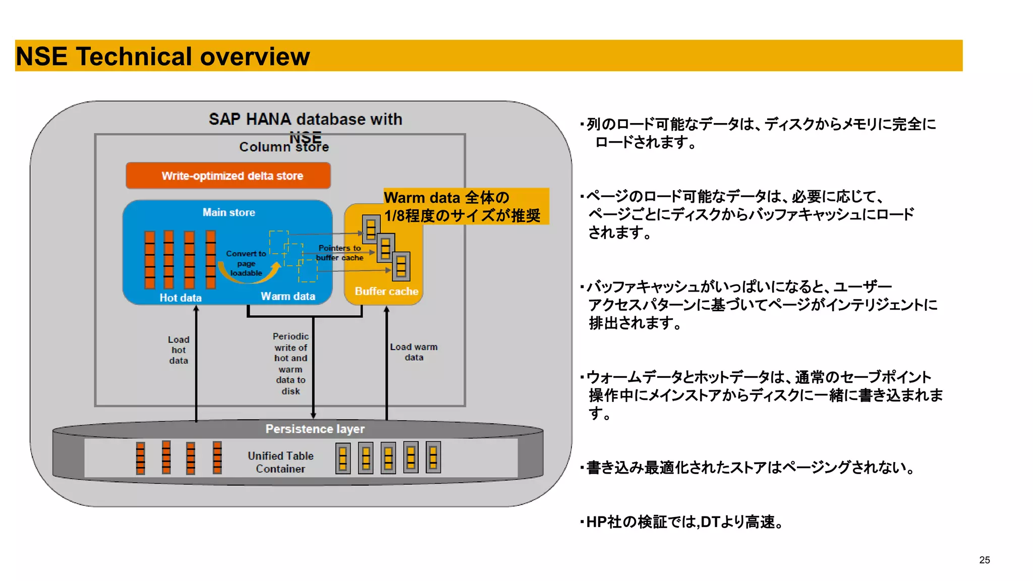 25
NSE Technical overview
Warm data 全体の
1/8程度のサイズが推奨
・列のロード可能なデータは、ディスクからメモリに完全に
ロードされます。
・ページのロード可能なデータは、必要に応じて、
ページごとにディスクからバッファキャッシュにロード
されます。
・バッファキャッシュがいっぱいになると、ユーザー
アクセスパターンに基づいてページがインテリジェントに
排出されます。
・ウォームデータとホットデータは、通常のセーブポイント
操作中にメインストアからディスクに一緒に書き込まれま
す。
・書き込み最適化されたストアはページングされない。
・HP社の検証では,DTより高速。
 