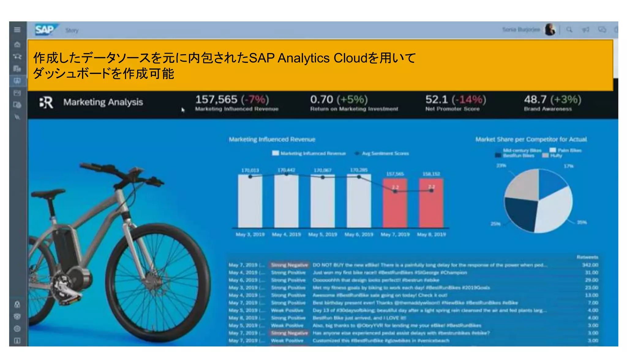 8
作成したデータソースを元に内包されたSAP Analytics Cloudを用いて
ダッシュボードを作成可能
 