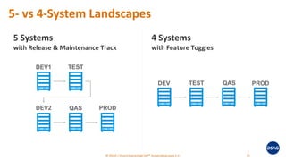 © DSAG / Deutschsprachige SAP® Anwendergruppe e.V. 11
5- vs 4-System Landscapes
5 Systems
with Release & Maintenance Track...