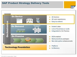 SAP Product Strategy Delivery Tools




© 2010 SAP AG. All rights reserved. / Page 5
 