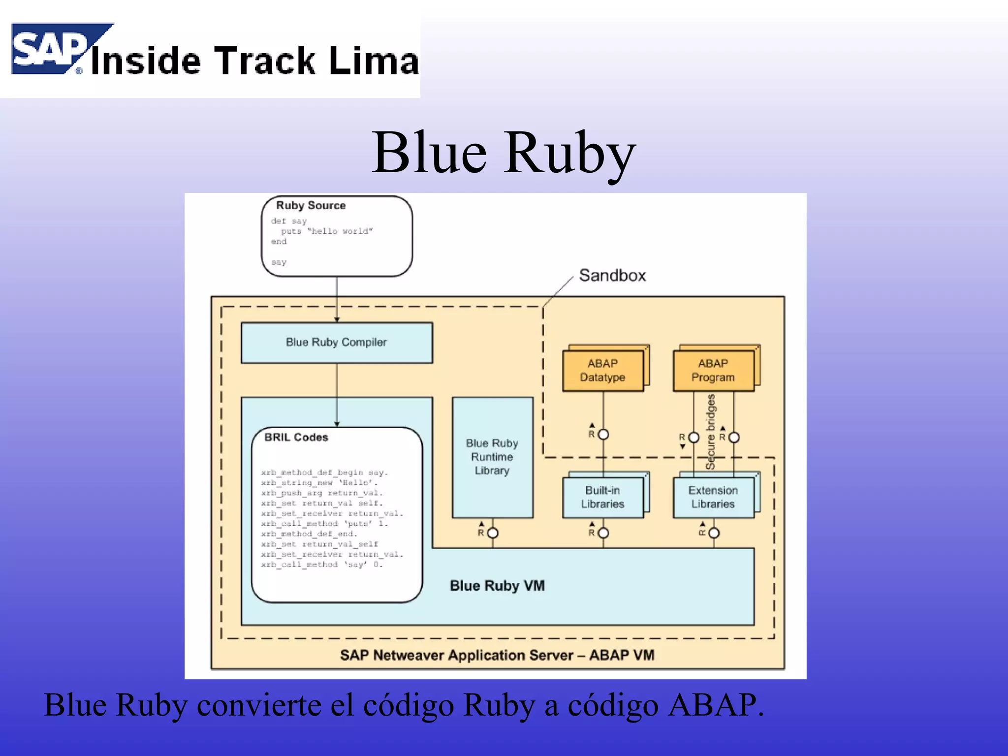 Blue Ruby




Blue Ruby convierte el código Ruby a código ABAP.
 