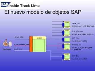Sesión 04: ALV Object Model | PPT
