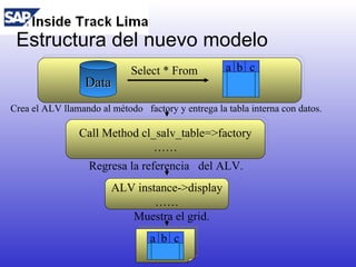 Sesión 04: ALV Object Model | PPT