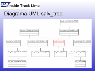Sesión 04: ALV Object Model | PPT