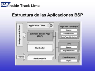 Sesión 09: Desarrollo de Apps Web con Bsp en SAP | PPTX