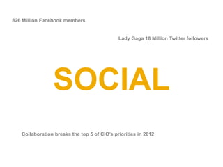 826 Million Facebook members


                                             Lady Gaga 18 Million Twitter followers




                SOCIAL
   Collaboration breaks the top 5 of CIO’s priorities in 2012
 