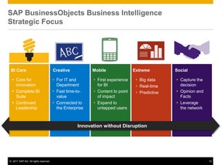 SAP BusinessObjects Business Intelligence
Strategic Focus




 BI Core                              Creative           Mobile               Extreme         Social

   Core for                           For IT and        First experience     Big data      Capture the
    innovation                          Department         for BI               Real-time      decision
   Complete BI                        Fast time-to-     Content to point     Predictive    Opinion and
    Suite                               value              of impact                            Facts
   Continued                          Connected to      Expand to                           Leverage
    Leadership                          the Enterprise     untapped users                       the network



                                                   Innovation without Disruption




© 2011 SAP AG. All rights reserved.                                                                           15
 