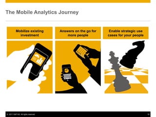 The Mobile Analytics Journey


           Mobilize existing          Answers on the go for    Enable strategic use
             investment                   more people         cases for your people




© 2011 SAP AG. All rights reserved.                                                   16
 