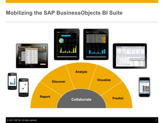 Mobilizing the SAP BusinessObjects BI Suite




                                                            Analyze

                                                                        Visualize
                                               Discover



                                      Report
                                                          Collaborate               Predict




© 2011 SAP AG. All rights reserved.                                                           17
 