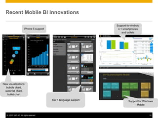 Recent Mobile BI Innovations

                                                                    Support for Android
                       iPhone 5 support                              4.1 smartphones
                                                                        and tablets




New visualizations:
  bubble chart,
 waterfall chart,
   bullet chart

                                          Tier 1 language support            Support for Windows
                                                                                   Mobile


   © 2011 SAP AG. All rights reserved.                                                       19
 