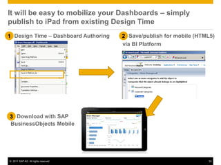 It will be easy to mobilize your Dashboards – simply
publish to iPad from existing Design Time
1 Design Time – Dashboard Authoring   2 Save/publish for mobile (HTML5)
                                      2.
                                      via BI Platform




3 Download with SAP
3.
BusinessObjects Mobile




© 2011 SAP AG. All rights reserved.                                 24
 