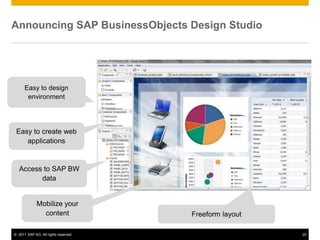 Announcing SAP BusinessObjects Design Studio




      Easy to design
       environment




 Easy to create web
    applications


   Access to SAP BW
         data


             Mobilize your
               content                Freeform layout

© 2011 SAP AG. All rights reserved.                     25
 