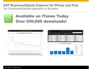 SAP BusinessObjects Explorer for iPhone and iPad
Top Downloaded Mobile Application for Business


                        Available on iTunes Today
                        Over 250,000 downloads!




© 2011 SAP AG. All rights reserved.                 27
 