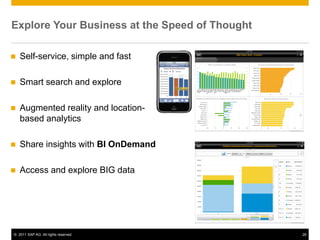 Explore Your Business at the Speed of Thought

   Self-service, simple and fast

   Smart search and explore

   Augmented reality and location-
    based analytics

   Share insights with BI OnDemand

   Access and explore BIG data




© 2011 SAP AG. All rights reserved.             28
 
