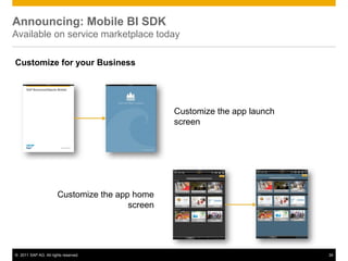 Announcing: Mobile BI SDK
Available on service marketplace today

Customize for your Business




                                                 Customize the app launch
                                                 screen




                       Customize the app home
                                        screen




© 2011 SAP AG. All rights reserved.                                         34
 