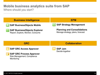 Mobile business analytics suite from SAP
Where should you start?


                  Business Intelligence                         EPM
          SAP BusinessObjects Mobile          SAP Strategy Management

          SAP BusinessObjects Explorer        Planning and Consolidations
          Report, Explore, Monitor, Consume   Manage strategy, plans, forecast




                                      GRC               Collaboration

          SAP GRC Access Approver             SAP Jam
                                              Decide together
          SAP GRC Process Approver
          Risk Management, Compliance
          Monitoring




© 2011 SAP AG. All rights reserved.                                              35
 