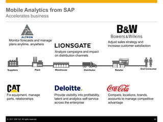 Mobile Analytics from SAP
Accelerates business




  Monitor forecasts and manage                                                   Adjust sales strategy and
  plans anytime, anywhere                                                        increase customer satisfaction
                                        Analyze campaigns and impact
                                        on distribution channels



                                Plant   Warehouse                                                      End Consumer
Suppliers                                                       Distributor          Retailer




Fix equipment, manage                   Provide visibility into profitability,   Compare, locations, brands,
parts, relationships                    talent and analytics self-service        accounts to manage competitive
                                        across the enterprise                    advantage




© 2011 SAP AG. All rights reserved.                                                                               36
 