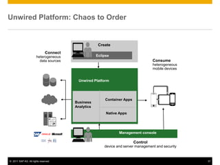 Unwired Platform: Chaos to Order


                                                     Create
                              Connect
                       heterogeneous                Eclipse
                         data sources                                               Consume
                                                                                    heterogeneous
                                                                                    mobile devices


                                          Unwired Platform




                                                         Container Apps
                                        Business
                                        Analytics
                                                         Native Apps




                                                                Management console

                                                                          Control
                                                        device and server management and security


© 2011 SAP AG. All rights reserved.                                                                  37
 