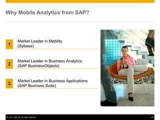 Why Mobile Analytics from SAP?




            Market Leader in Mobility
 1          (Sybase)


            Market Leader in Business Analytics
 2          (SAP BusinessObjects)


            Market Leader in Business Applications
 3          (SAP Business Suite)




© 2011 SAP AG. All rights reserved.                  38
 