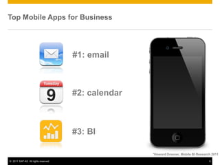 Top Mobile Apps for Business




                                      #1: email



                                      #2: calendar



                                      #3: BI

                                                     *Howard Dresner, Mobile BI Research 2011

© 2011 SAP AG. All rights reserved.                                                    9
 