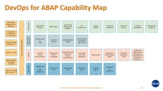 SAP Inside Track Munich 2018 - DevOps and Deployment Pipelines in ABAP ...