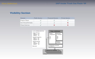 Class Deﬁnition                                                       SAP Inside Track Sao Paulo ’09




        Visibility Section

                  Acessos               Public Section   Protected Section   Private Section
                  Própria Classe                  √               √                    √
                  Sub-Classe(Herdada)             √               √                    X
                  Classe Externas                 √               X                    X
 